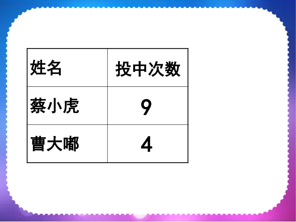 认识百分数(强震球)_第3页
