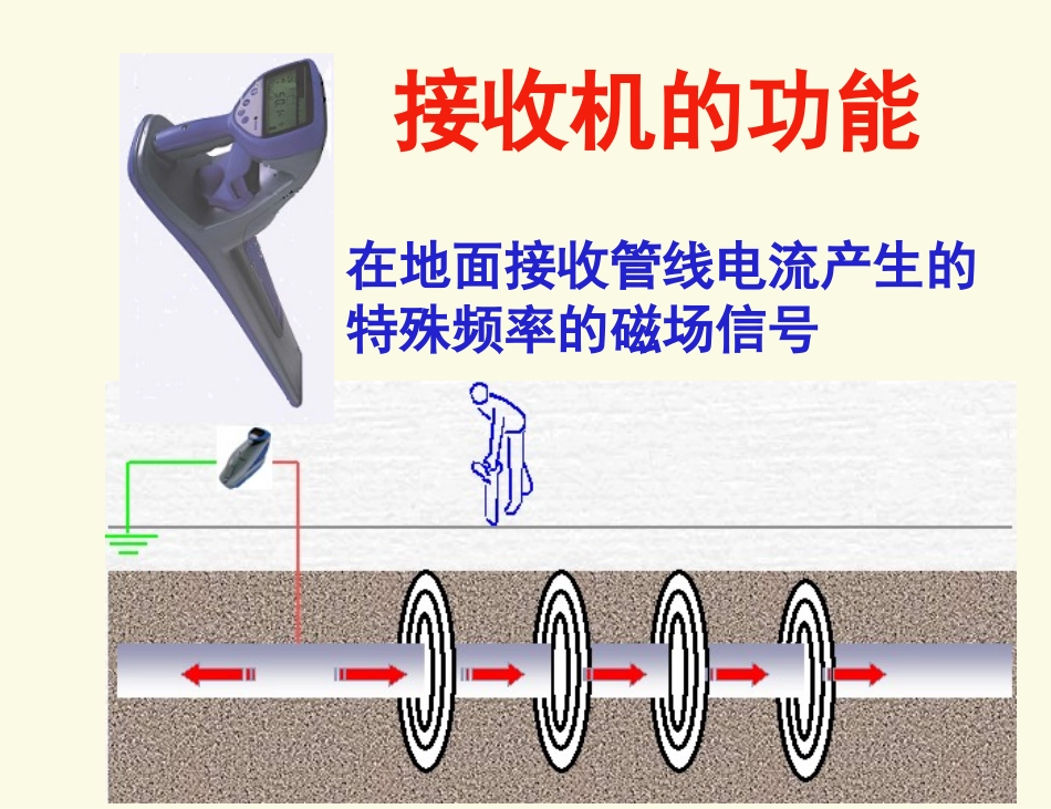 金属管线探测技术(培训用)_第3页