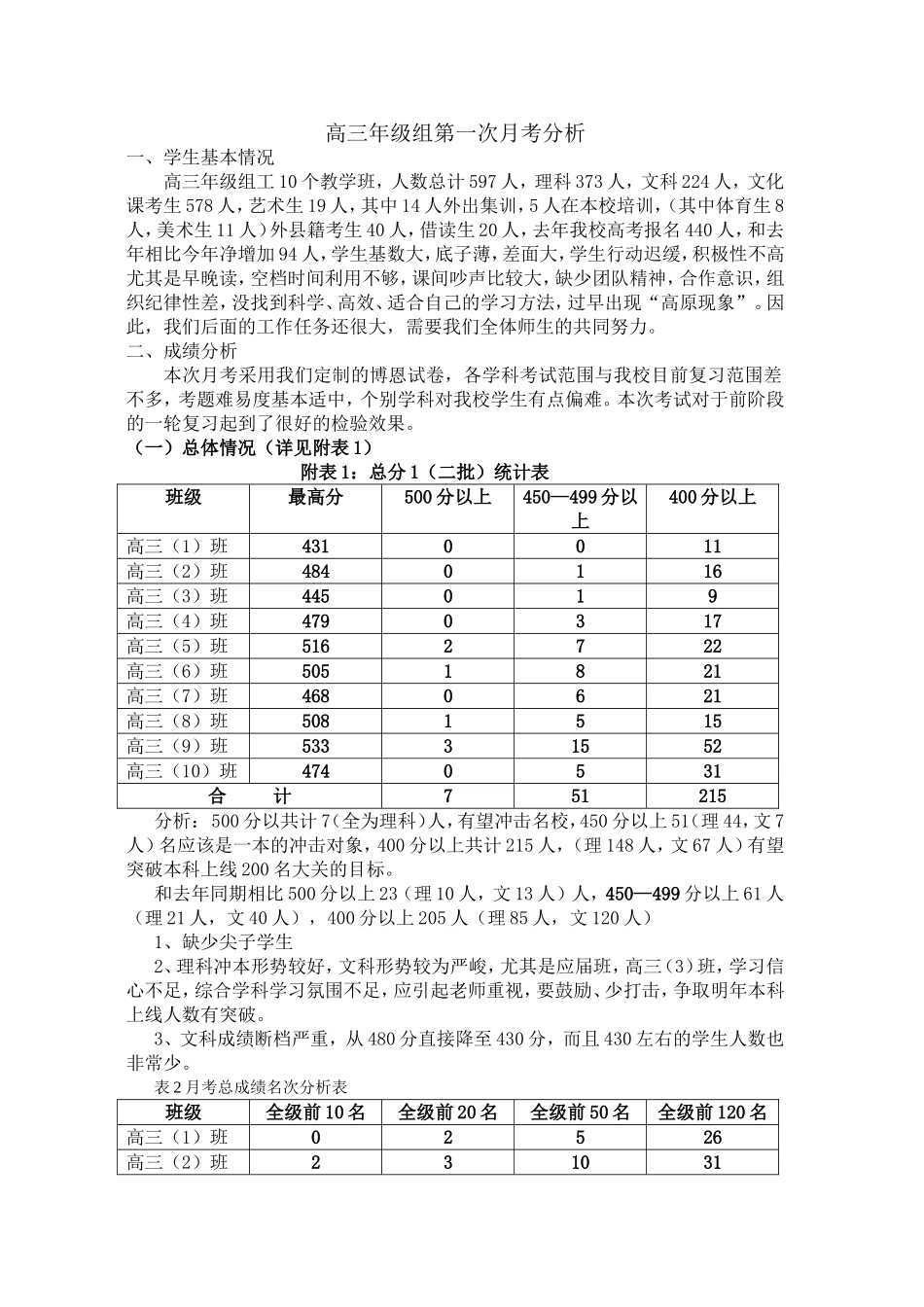 高三年级组第一次月考成绩分析_第1页