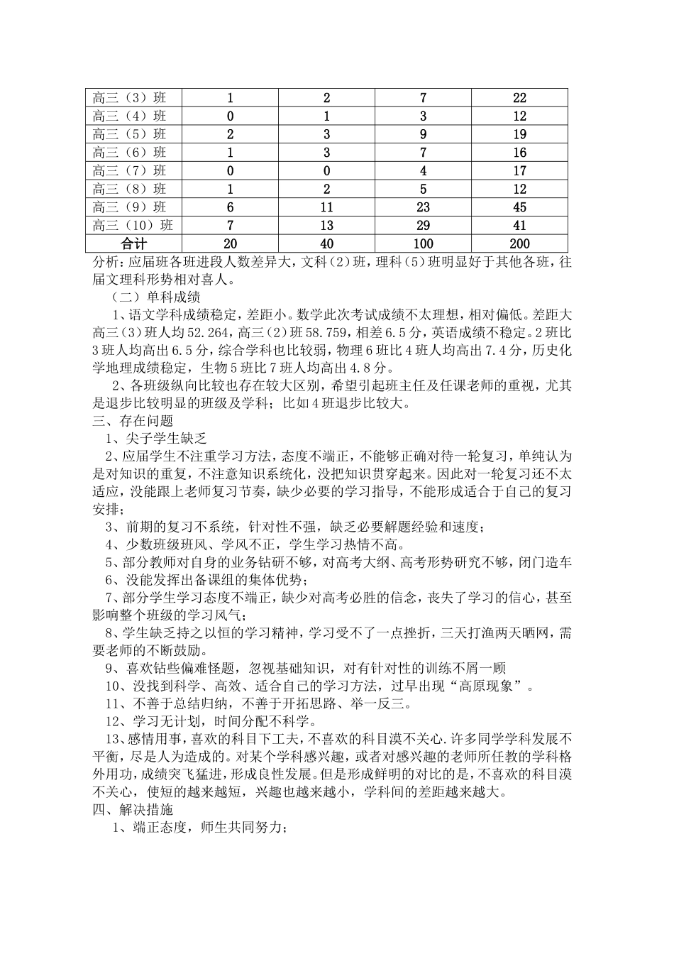 高三年级组第一次月考成绩分析_第2页