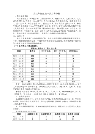 高三年级组第一次月考成绩分析