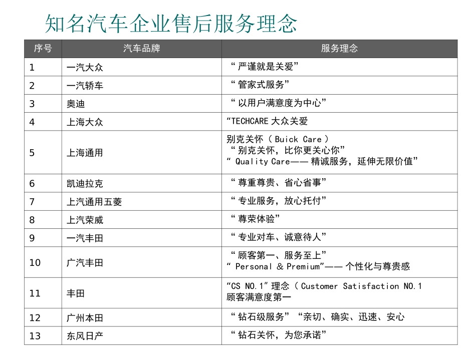 汽车维修接待流程_第3页