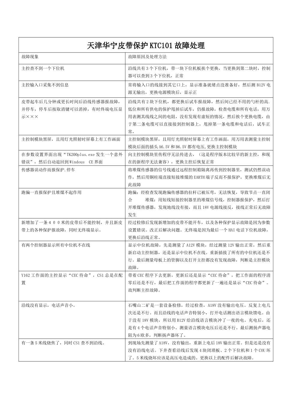 天津华宁皮带保护KTC101故障处理_第1页