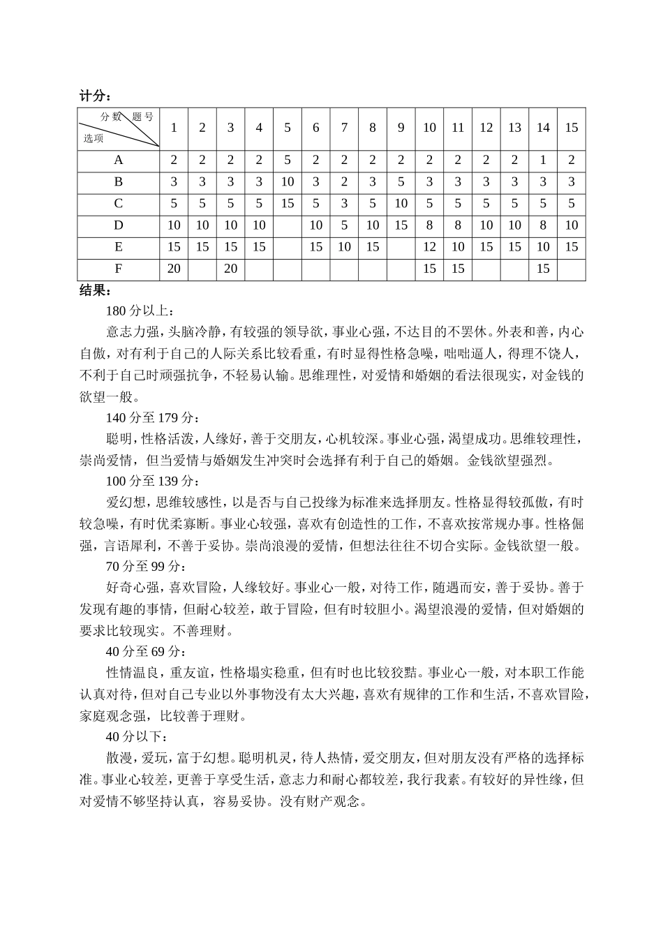 入职员工心理测试题_第3页
