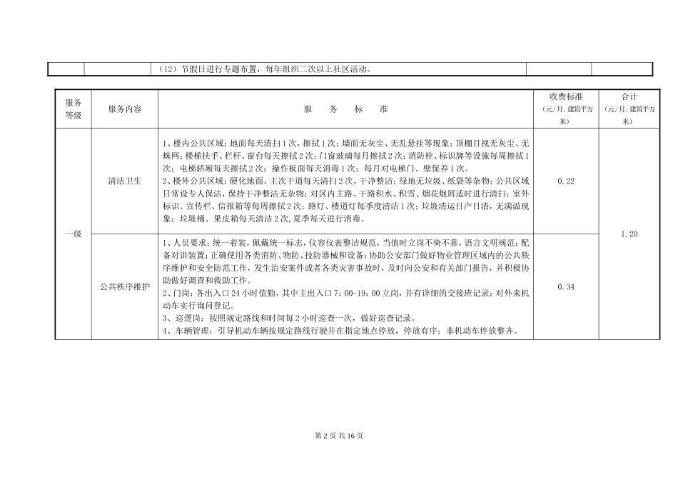 天津物业服务指导标准_第2页
