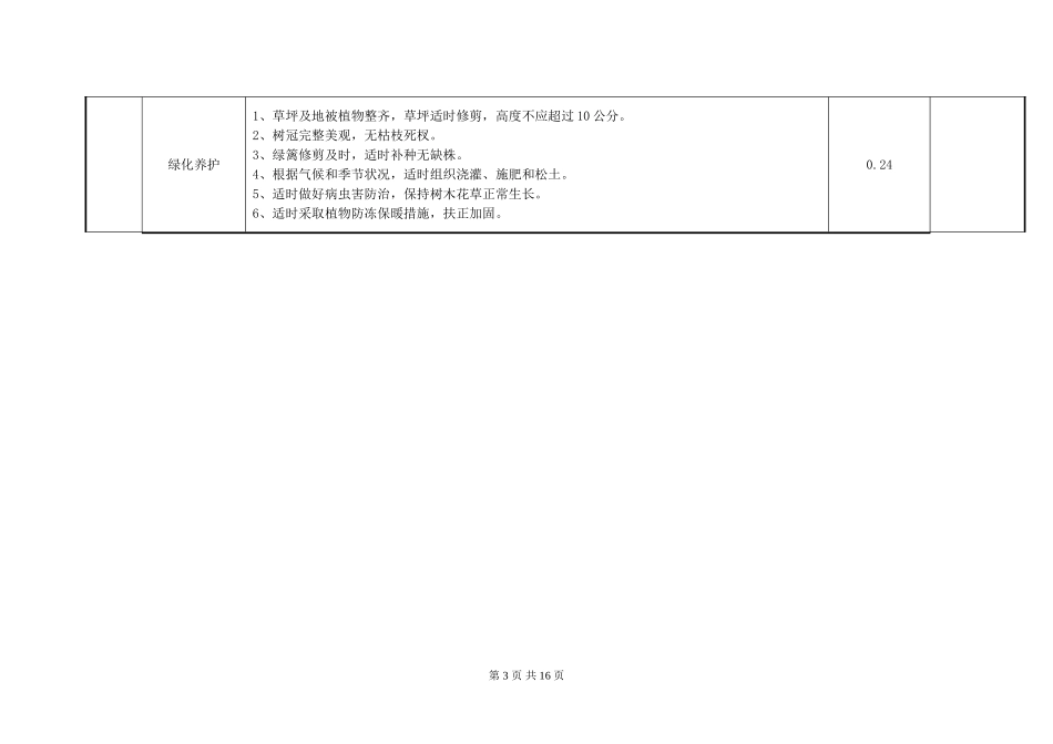 天津物业服务指导标准_第3页