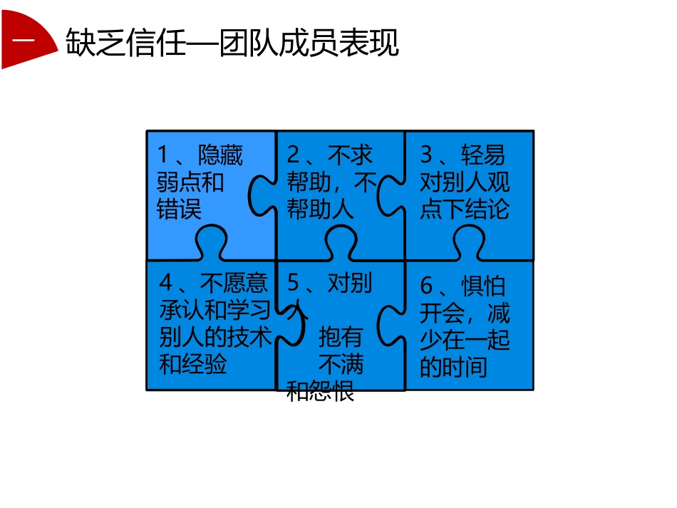 团队协作的五大障碍_第3页