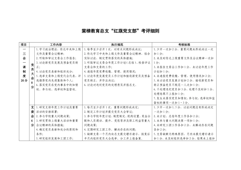 红旗党支部考核细则_第1页