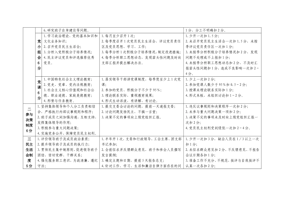 红旗党支部考核细则_第2页