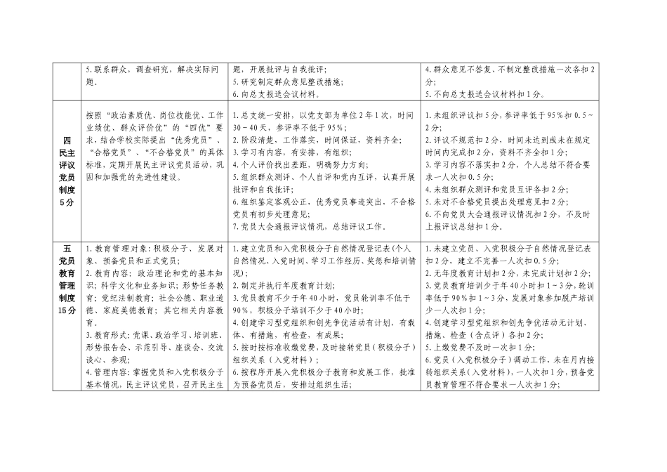 红旗党支部考核细则_第3页