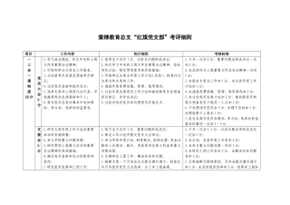 红旗党支部考核细则