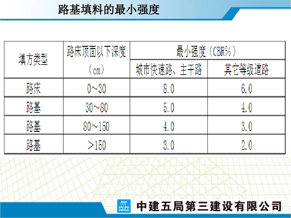 市政道路施工质量控制要点_第3页