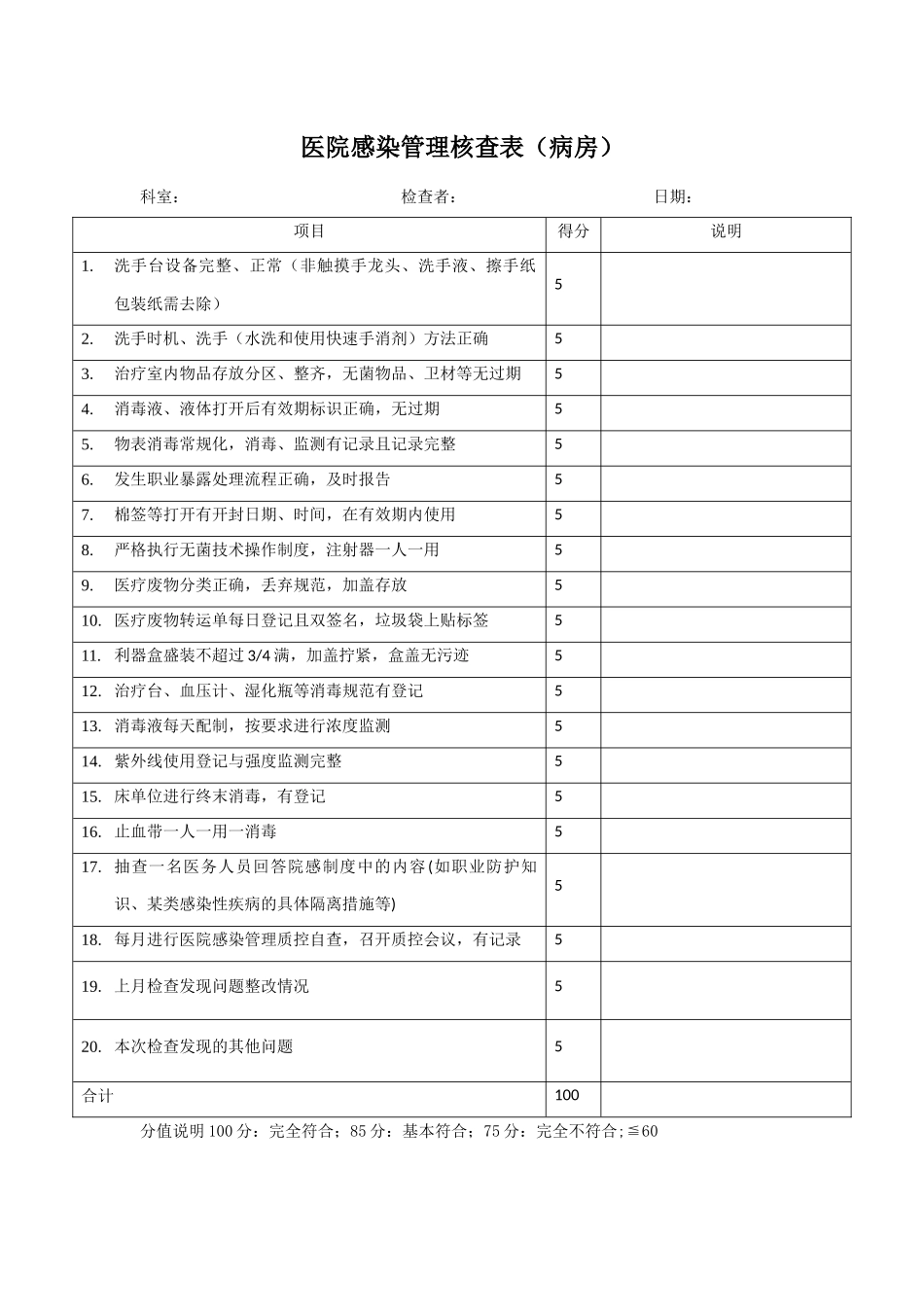 院感检查评分表_第1页