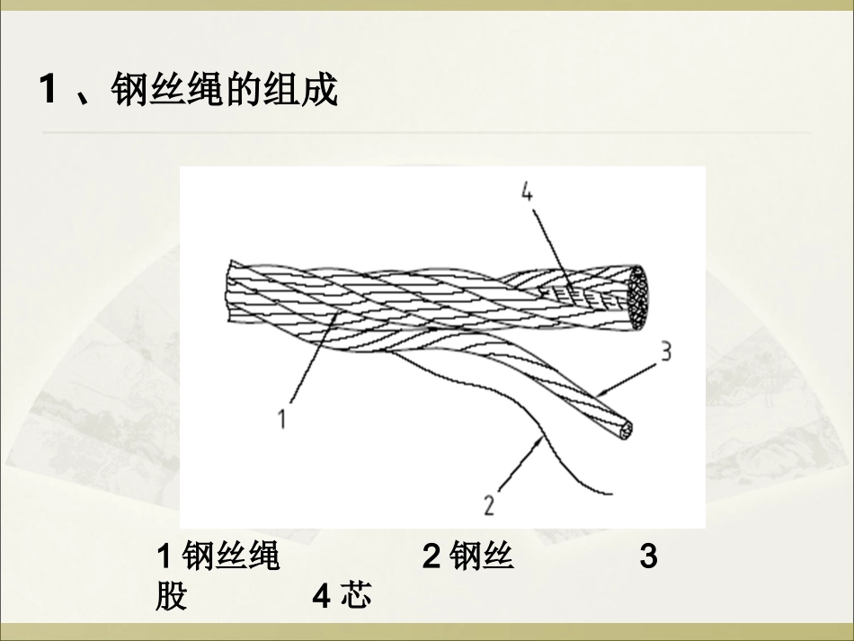 钢丝绳使用及要求_第2页