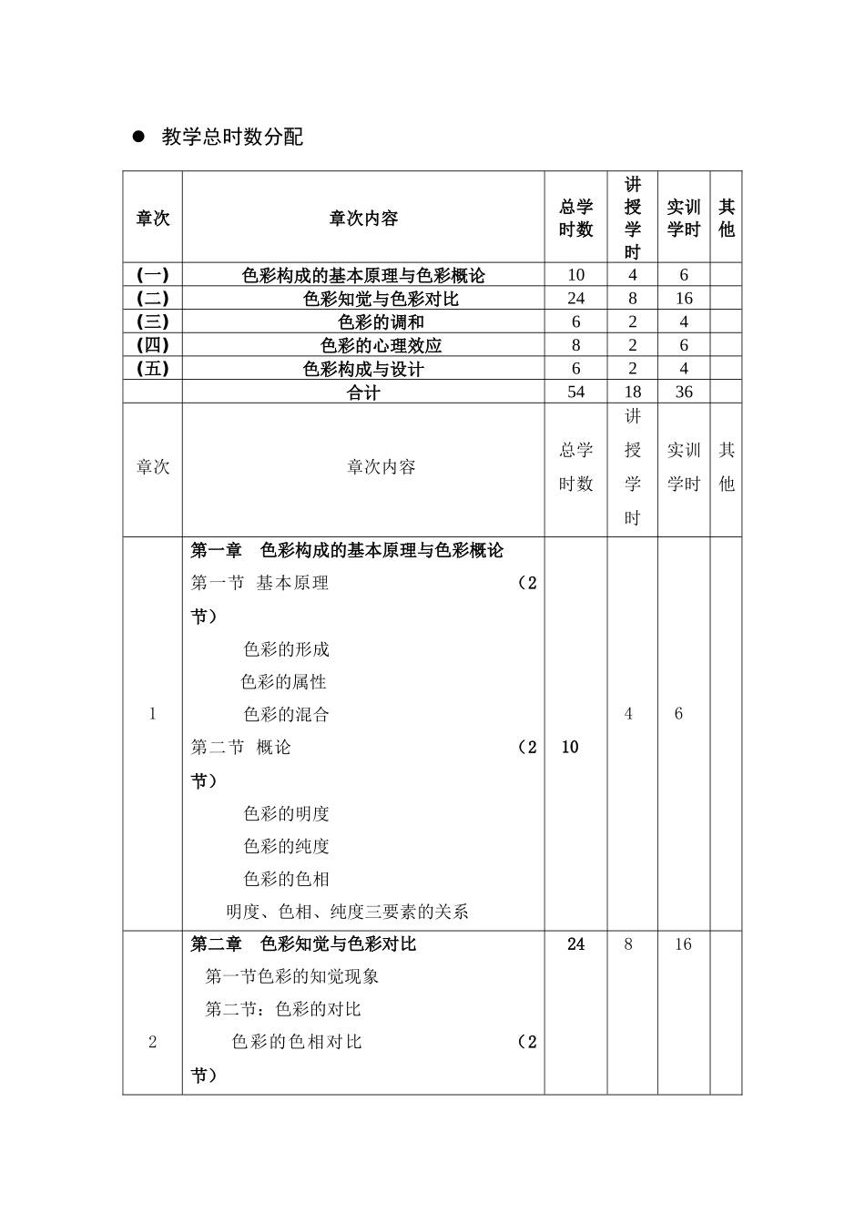 色彩构成教学大纲_第2页