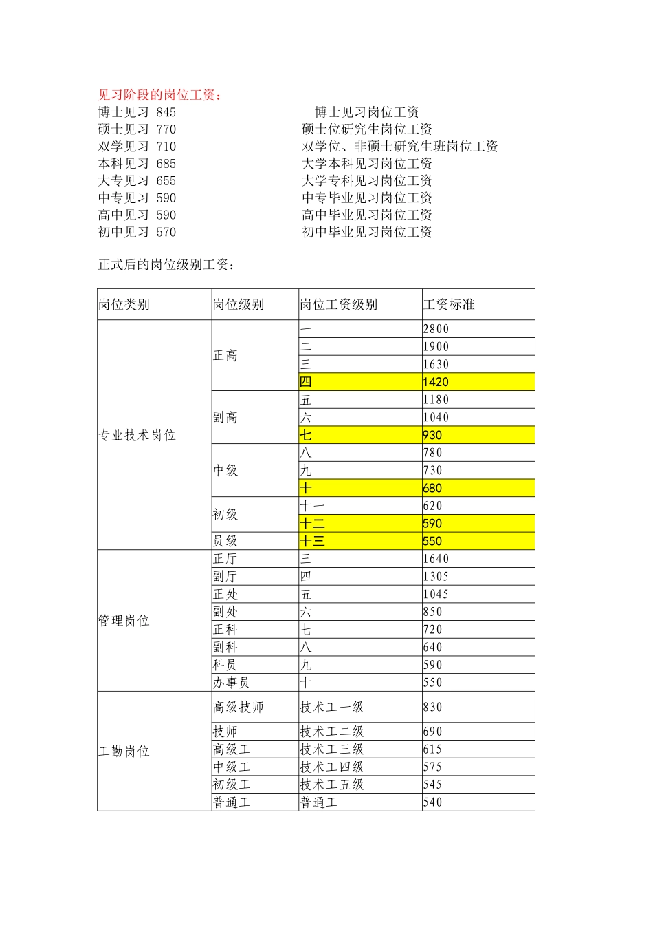 新版事业单位岗位工资薪级工资标准及套改表_第2页