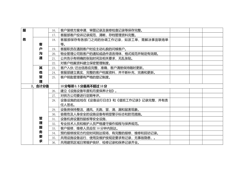 物业服务质量标准考核评分表_第2页