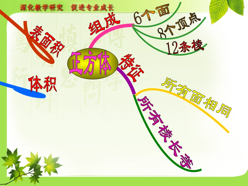 小学数学思维导图1_第2页