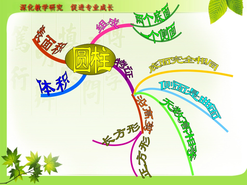 小学数学思维导图1_第3页