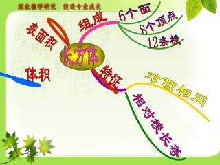 小学数学思维导图1