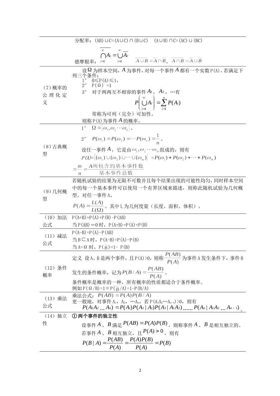 概率统计公式大全(复习重点)_第2页