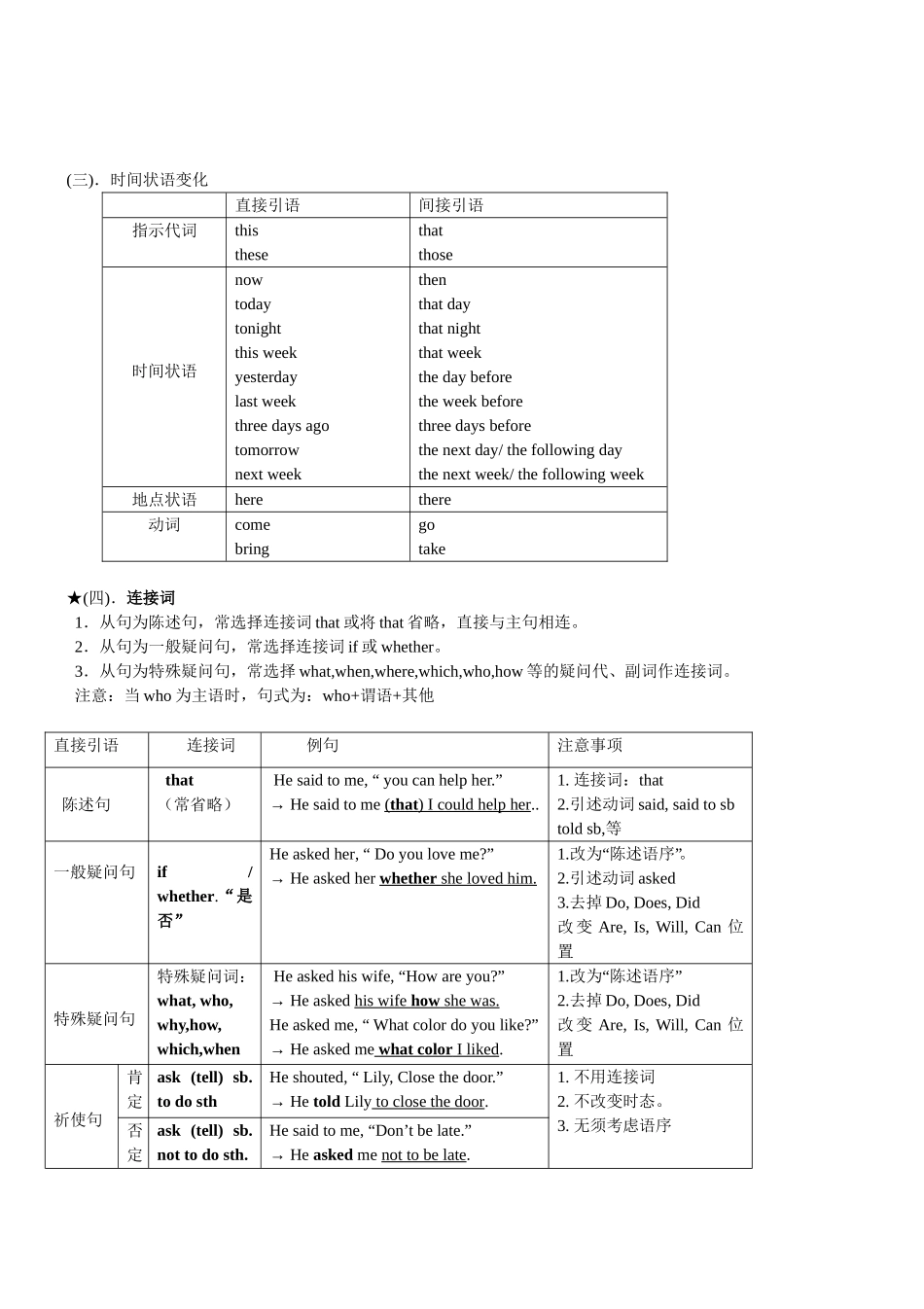 直接引语变间接引语(超级经典归纳)_第2页