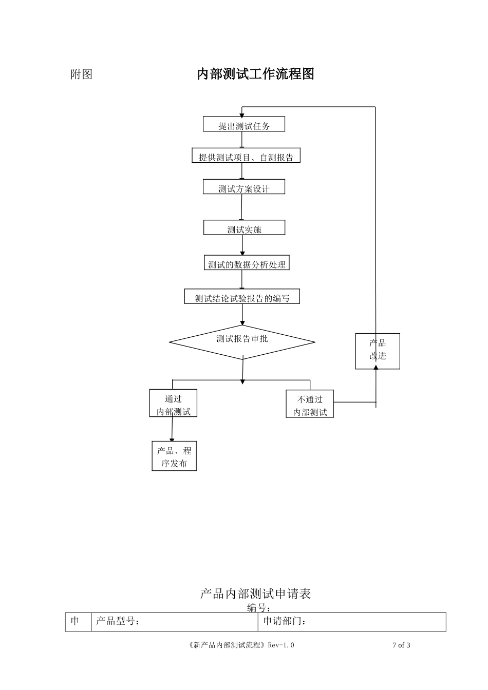 新产品测试流程_第3页