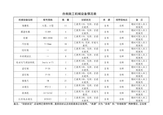 自有施工机械设备情况表