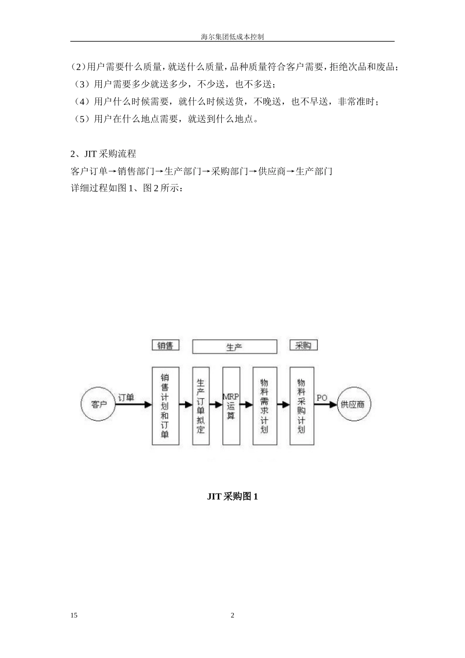 海尔集团低成本控制_第2页