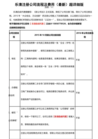 乐清注册公司流程及费用(2017年版本)超详细版