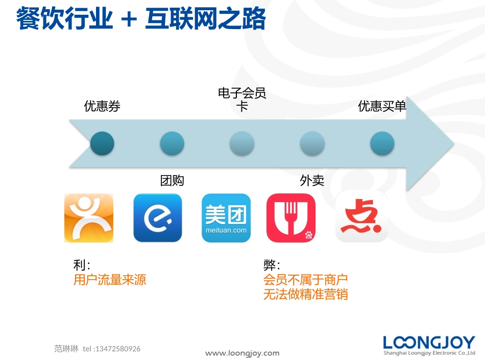微信点餐方案_第2页