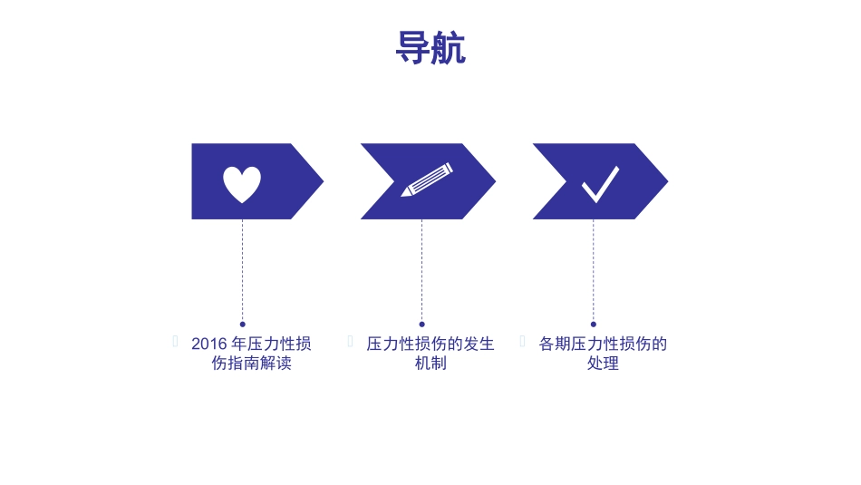 压力性损伤指南解读及各期压力性损伤的处理_第2页