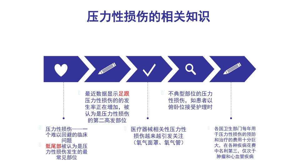 压力性损伤指南解读及各期压力性损伤的处理_第3页