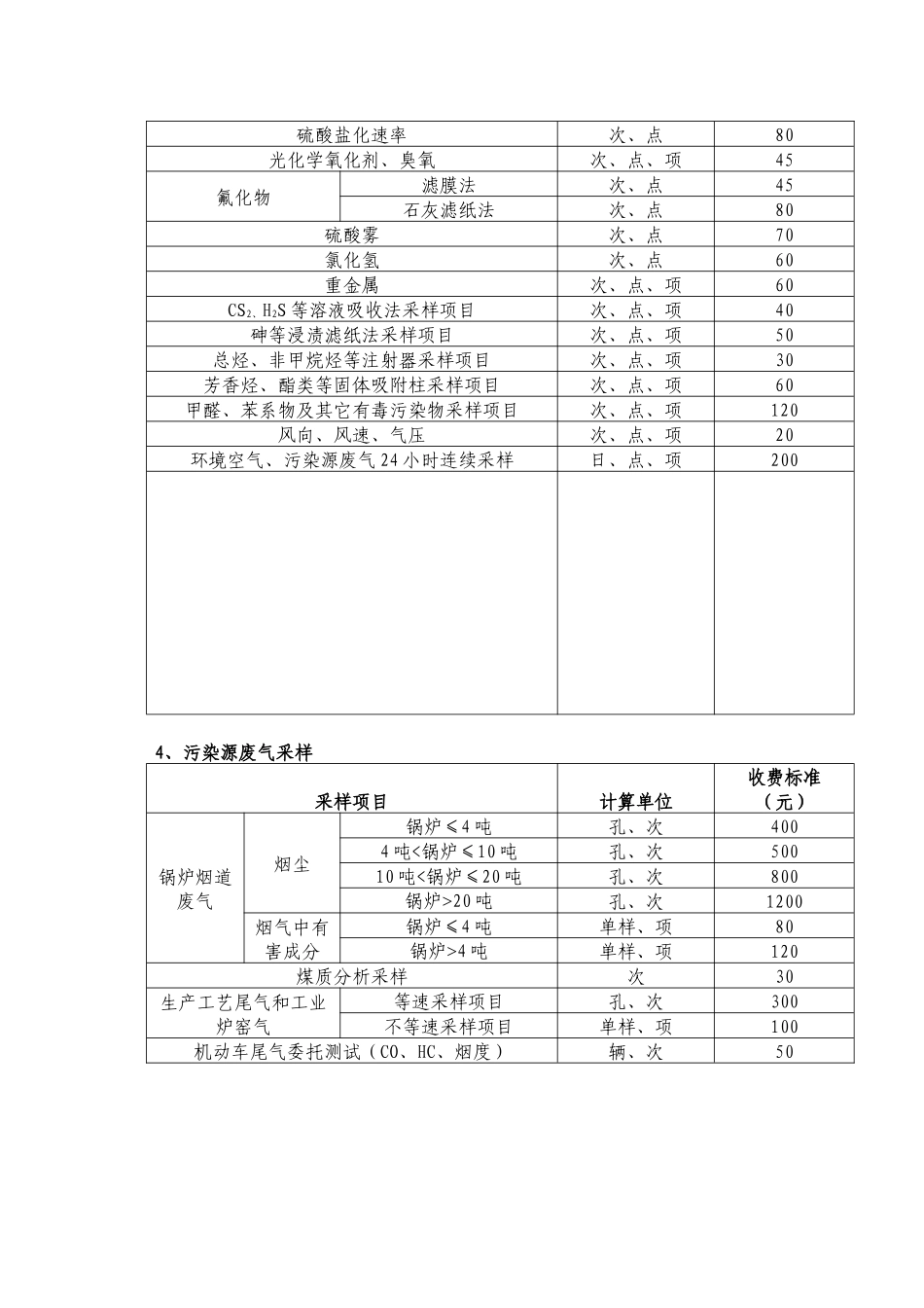 环境监测最新收费标准_第3页