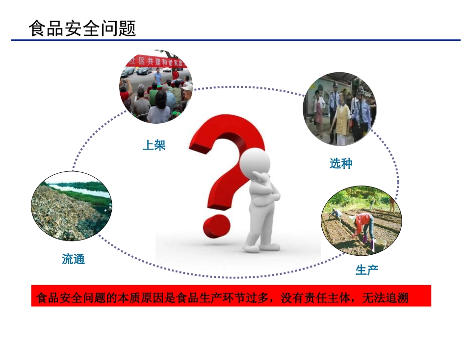 农产品追溯系统方案.ppt_第3页