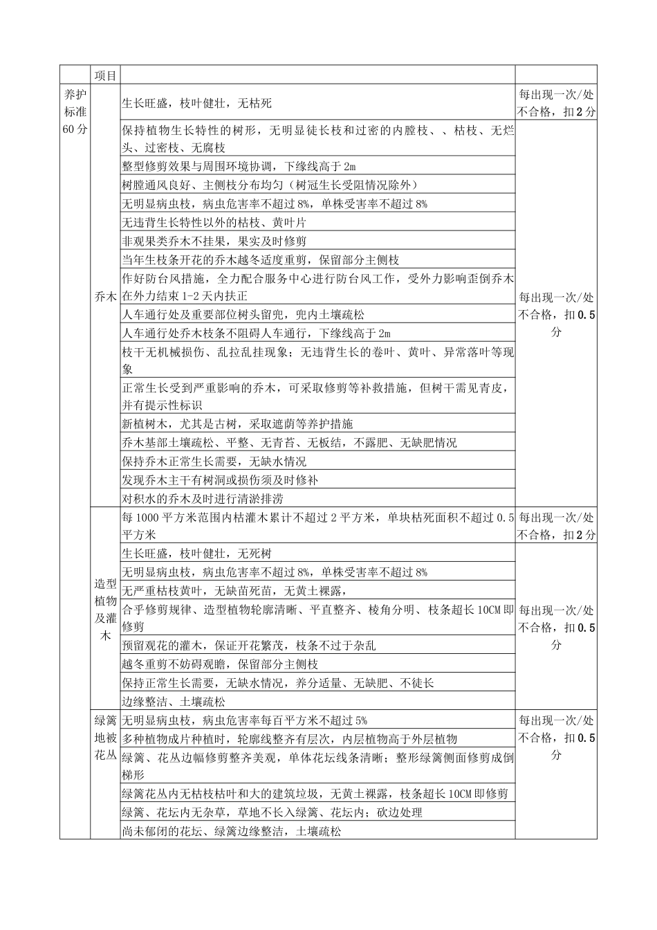 绿化养护服务及评分标准_第3页
