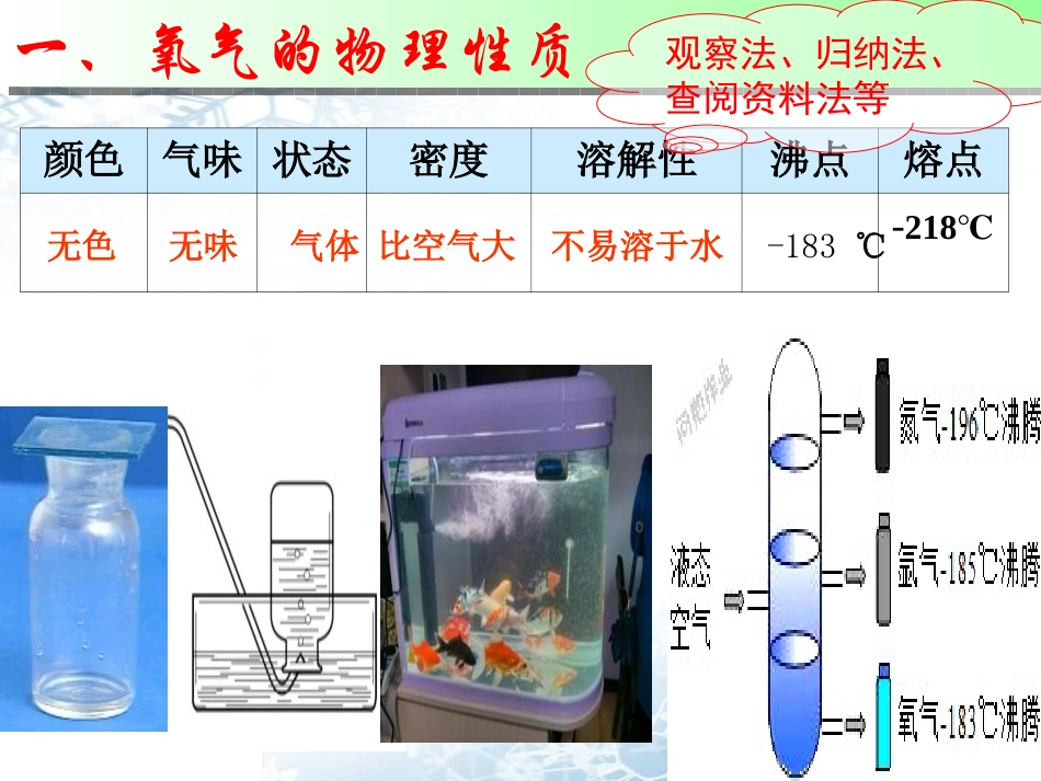 人教版初中化学九年级上册 2.2 氧气的性质 公开课 教学课件 (共28张PPT)_第3页