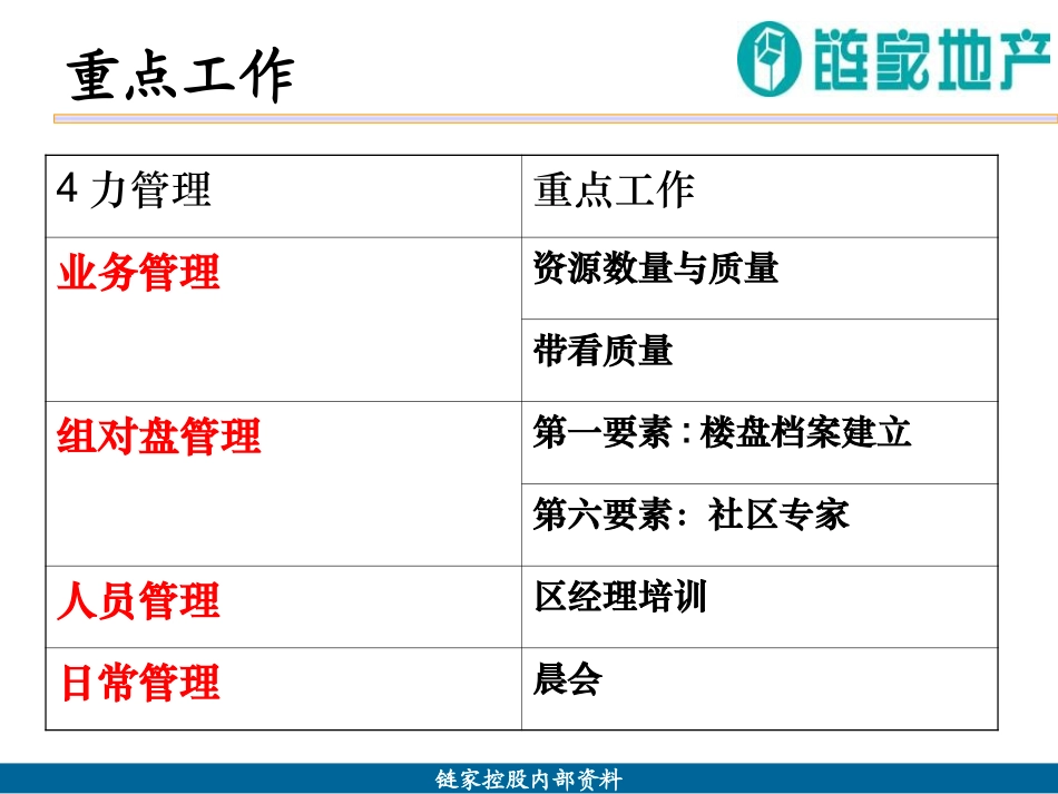 链家地产工作大纲_第1页