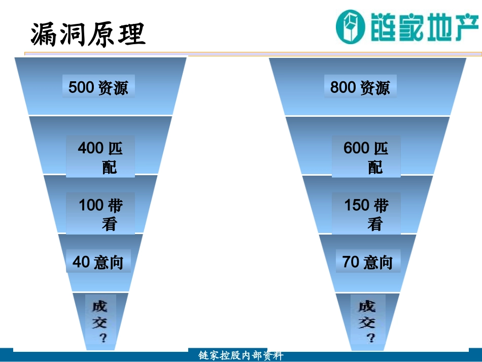链家地产工作大纲_第3页