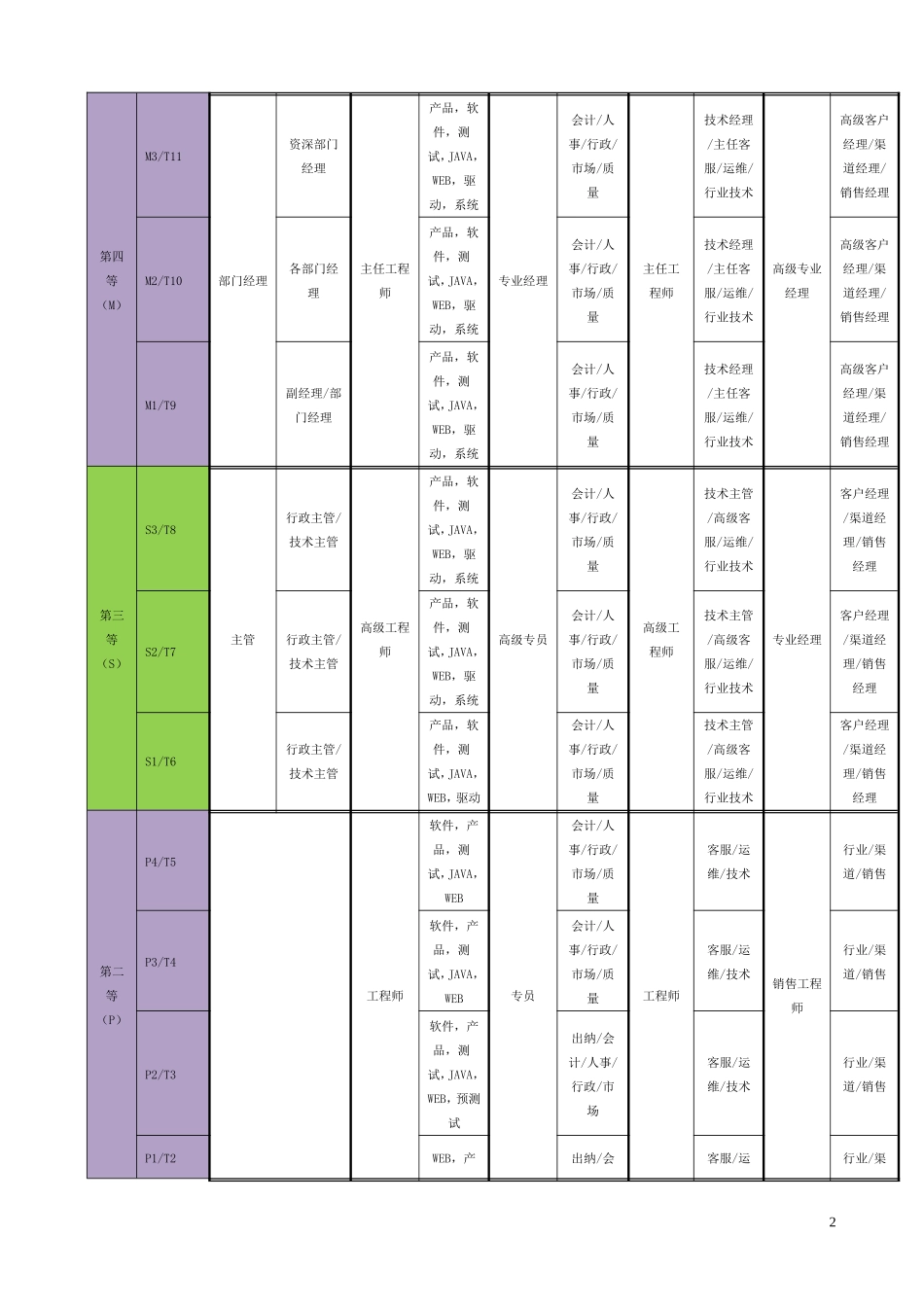 职级管理制度_第2页