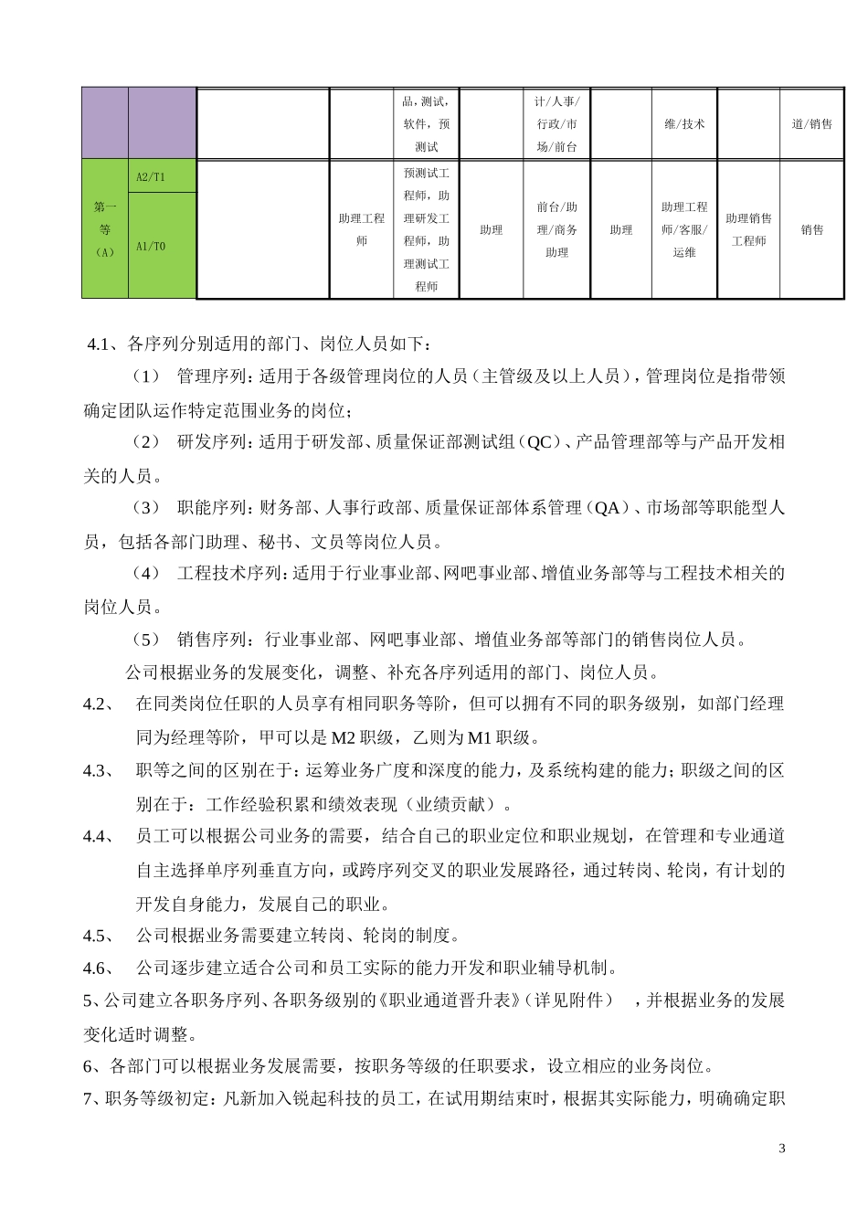 职级管理制度_第3页