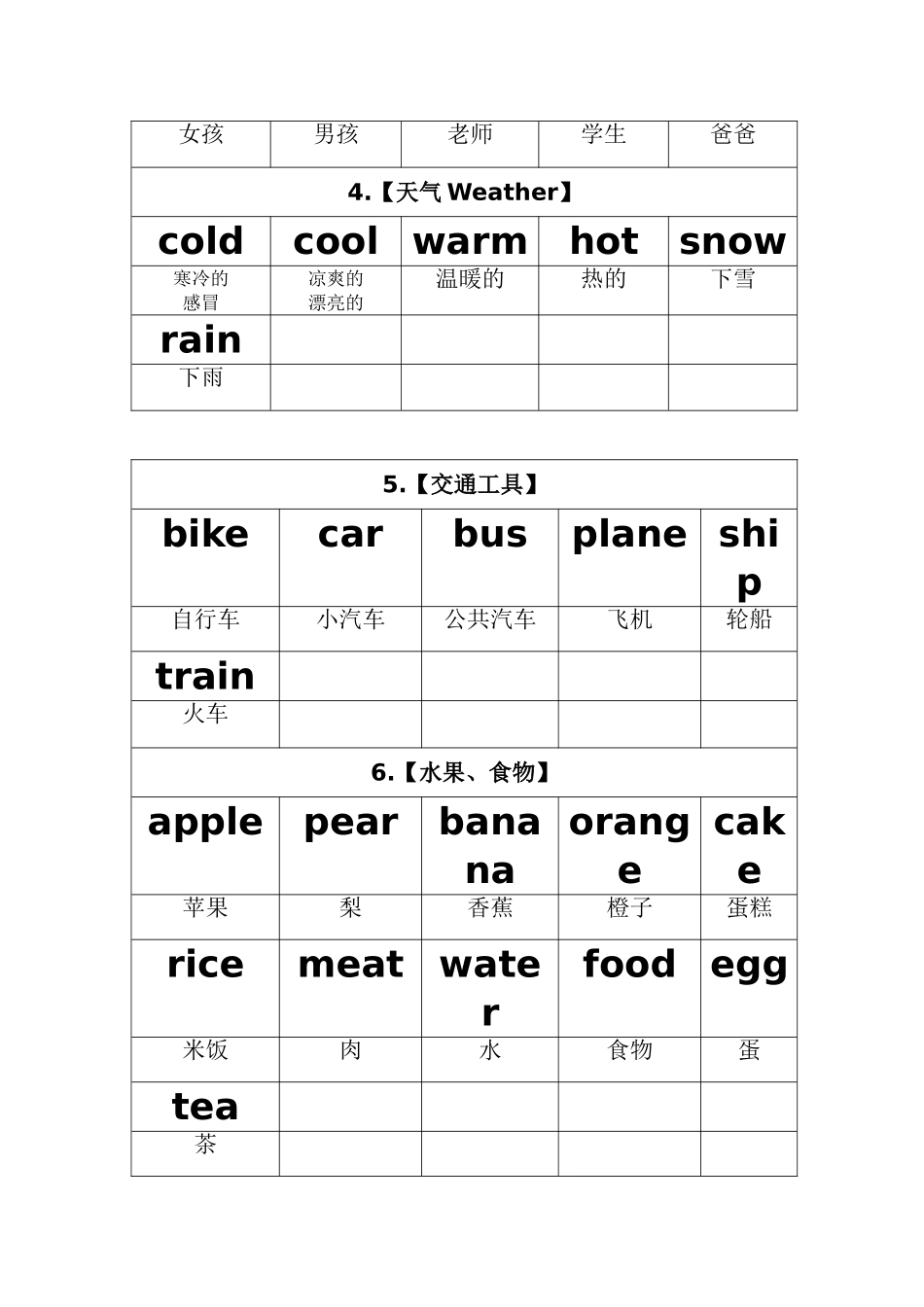 简咏梅-小学英语单词分类表_第2页