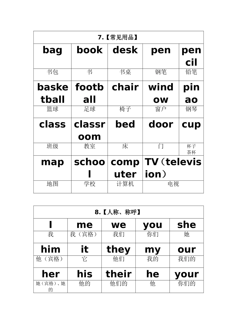 简咏梅-小学英语单词分类表_第3页