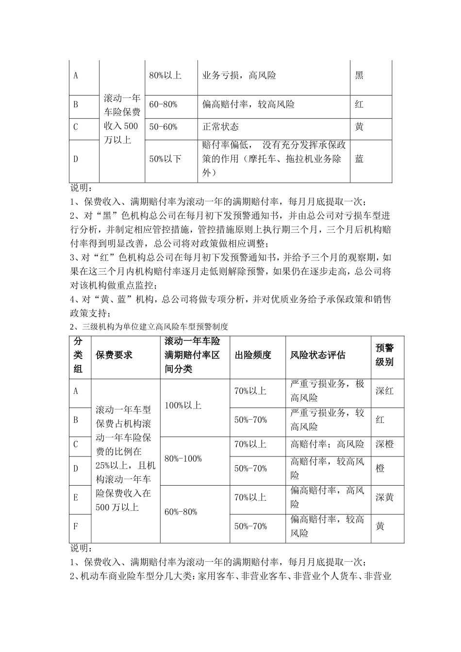 论如何做好车险业务承保管理工作_第3页