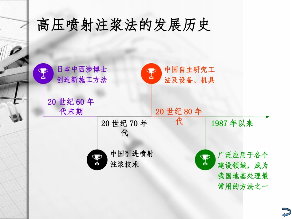 高压旋喷桩复合地基_第3页