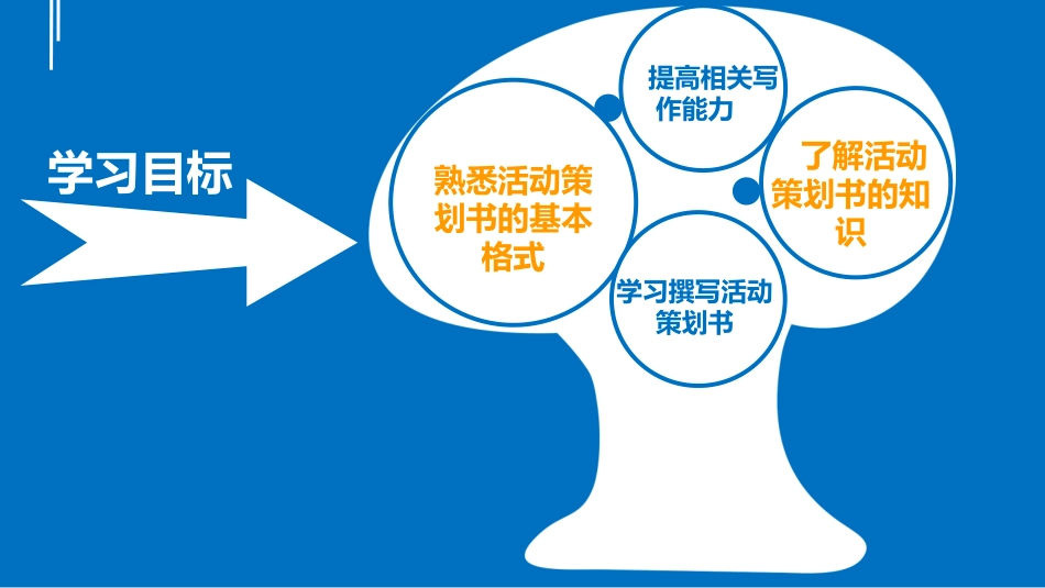 如何撰写活动策划书ppt讲解模板_第2页