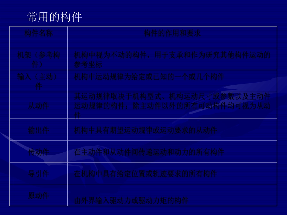 机械设计常用机构_第2页