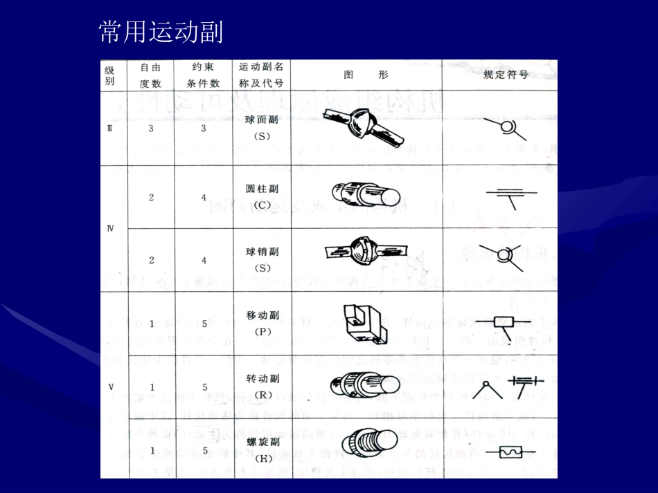 机械设计常用机构_第3页
