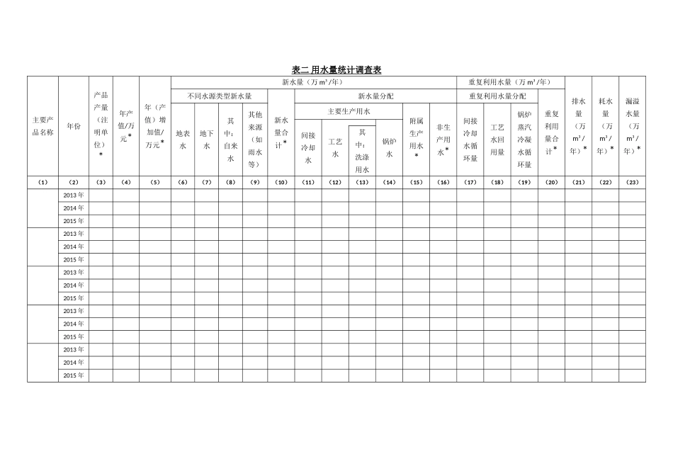 工业企业基本情况和用水情况_第3页