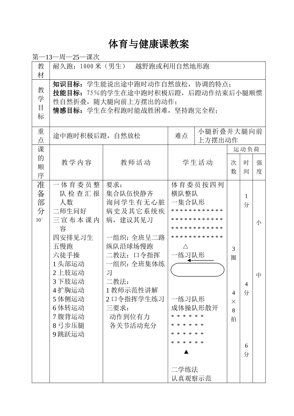 体育与健康课程教案（八上25）_第1页